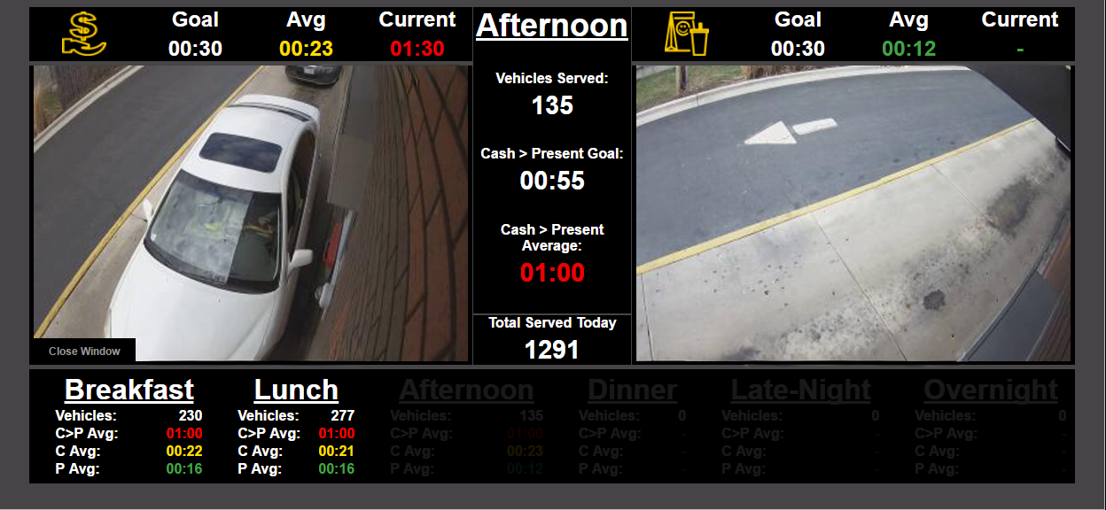Drive-thru performance analytics with BayTracker