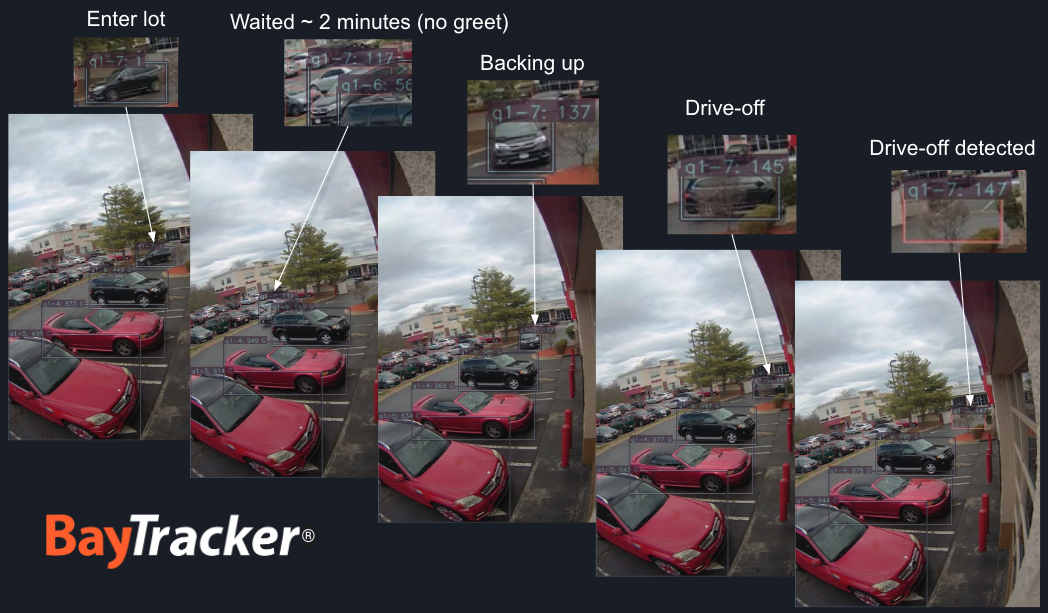 AI analytics for quick-service vehicle queues
