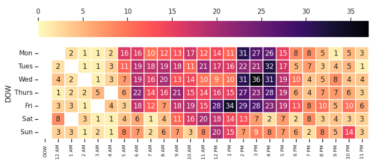 traffic analytics image