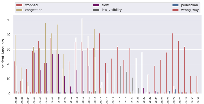 traffic analytics image